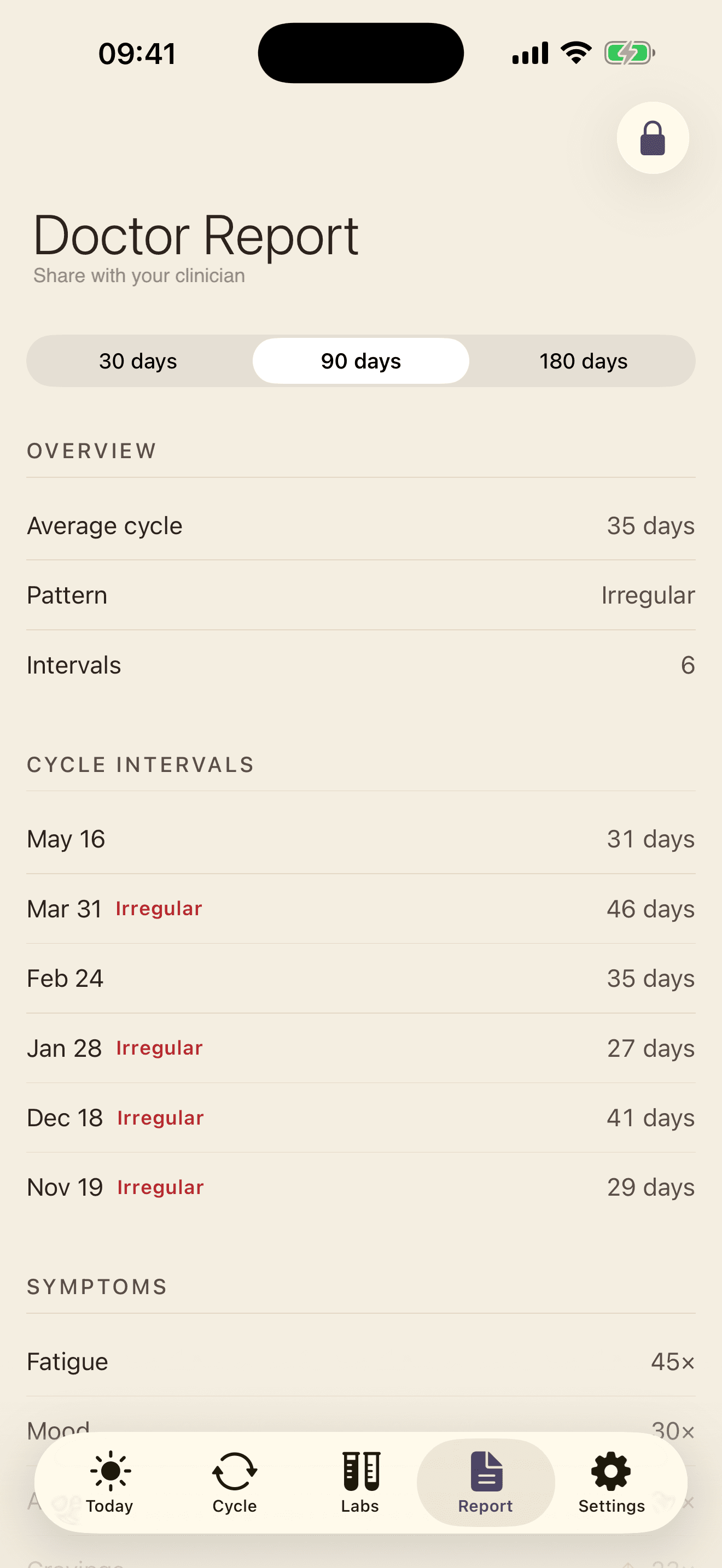 Doctor report with symptom frequency and cycle intervals